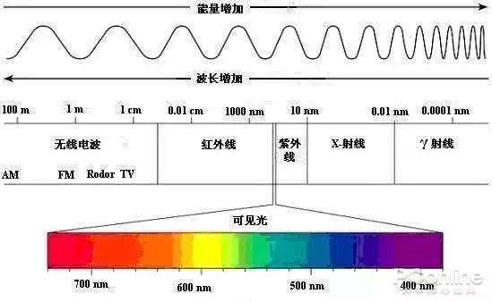 紫外线灯能杀螨虫吗