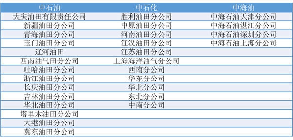 “三桶油”下辖的上游业务公司