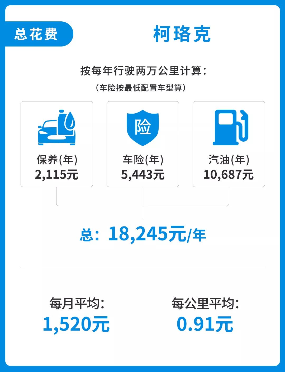 每月花费1500就够？这台德系SUV价格实在，养起来不算贵