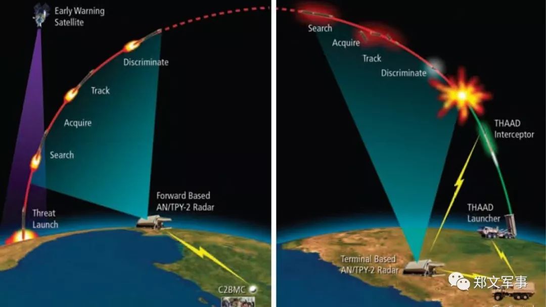 中国“三军之眼”首曝顶级雷达“黑科技”：雷达组网中心|雷达|组网|防空_新浪新闻