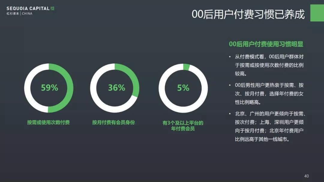 "红杉中国00后泛娱乐消费报告"重磅发布:得00后者得天下!