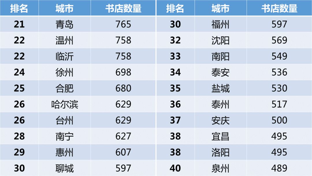 深圳为什么人口少gdp那么多_邵阳人口怎么那么多啊 821万 为什么GDP那么少(3)