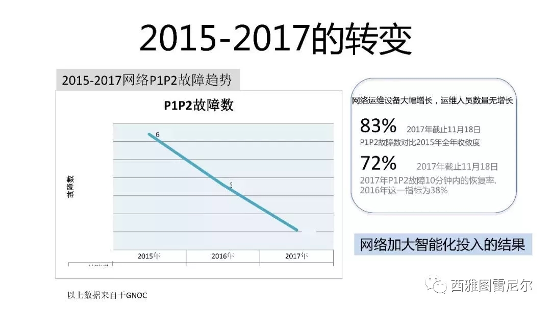 雙十一改變中國:阿里10分鐘秒殺亞馬遜Prime Day