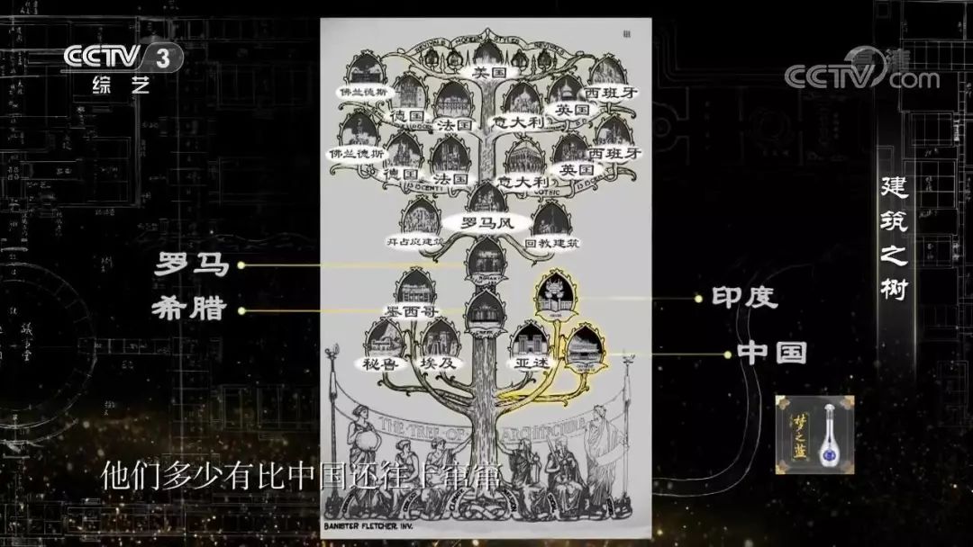 《比较建筑史》中的一张插图,叫做"建筑之树"