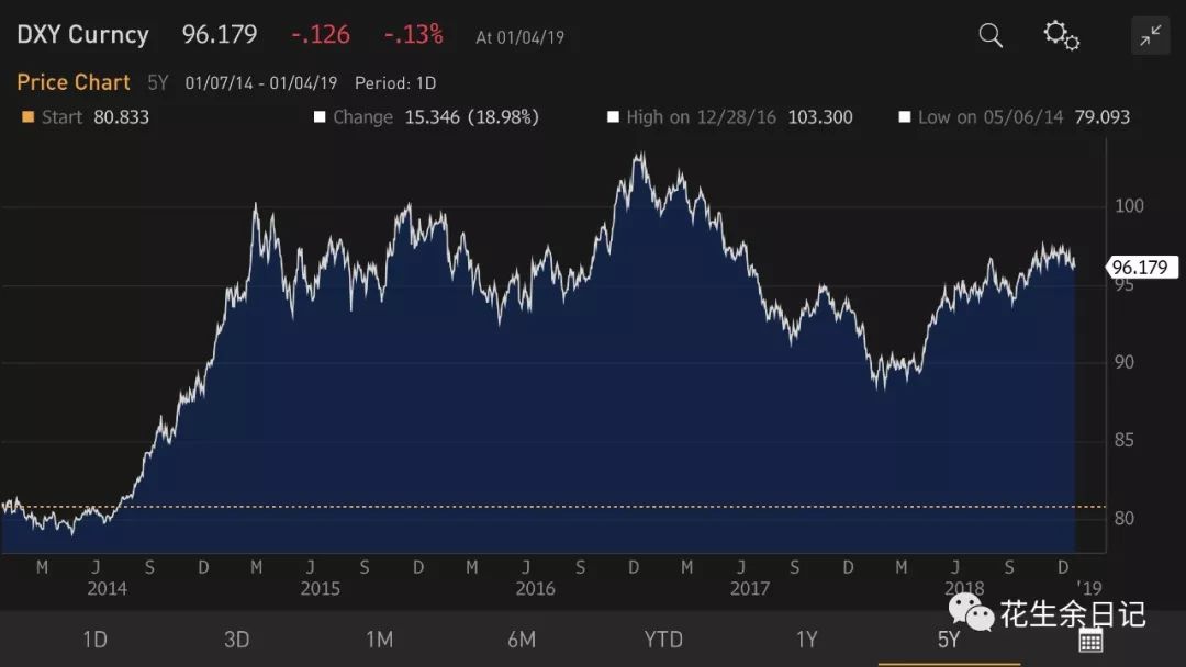 2019年中国经济增长前景与风险资产策略