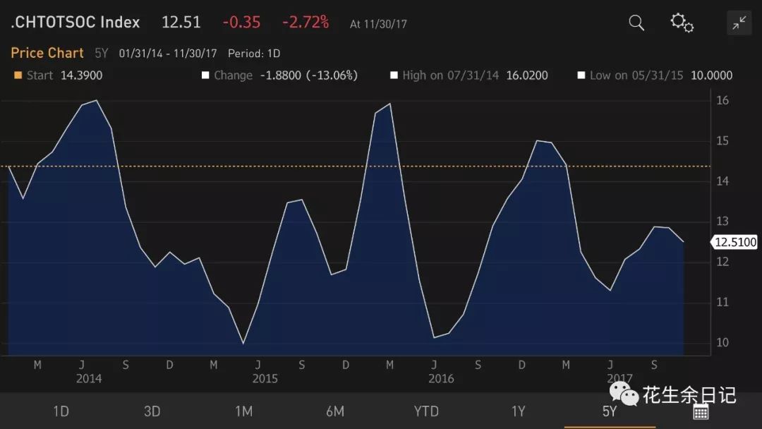 2019年中国经济增长前景与风险资产策略