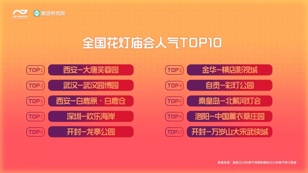 2019春节吃喝玩乐消费地图:近八成人休闲选"泡汤"马杀鸡