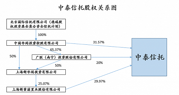  界面新闻制图