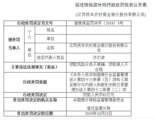 “江苏民丰农商银行领4张罚单被罚85万：贷款准入不合规