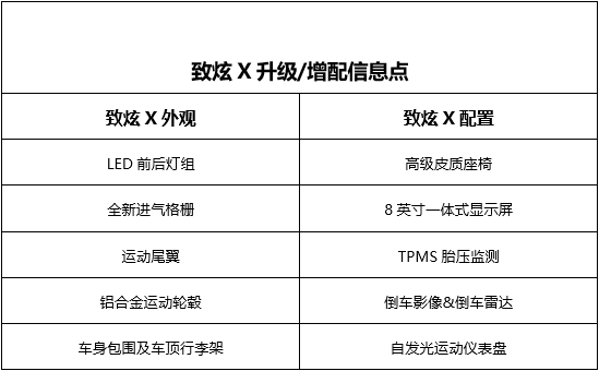 广汽丰田致炫X全新上市  全新售价7.78万起