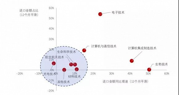 资料来源：WIND，海关总署，中泰证券研究所