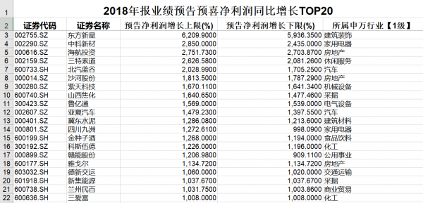 图片来源：东方财富