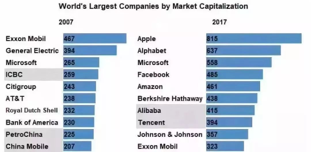 World biggest company. Companiesmarketcap. Shell Market.