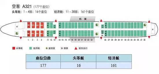 民航飞机座位编号及舱位等级全知道