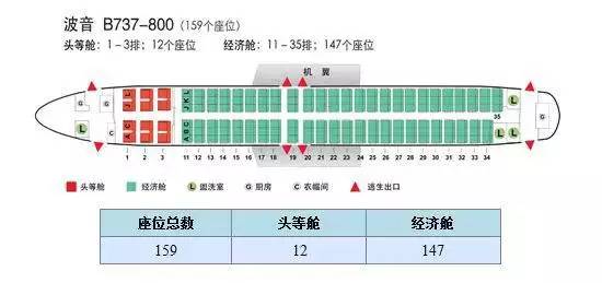 民航飞机座位编号及舱位等级全知道