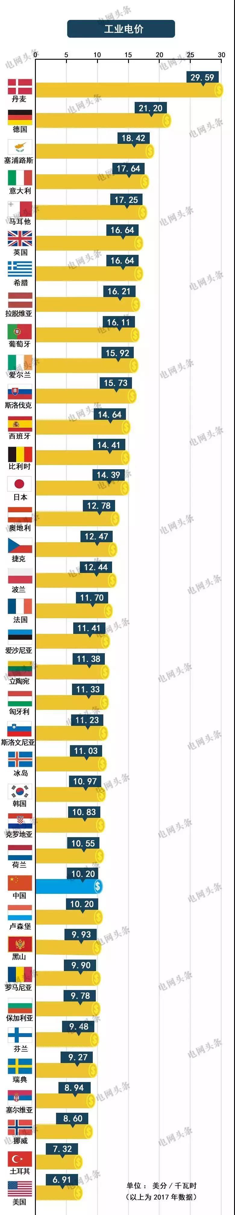 花1元钱就创造了1元gdp吗_万亿GDP城市人均消费南京排第一,每年花了多少?(2)