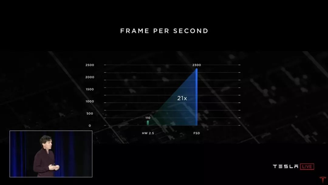 国产Model 3自动驾驶芯片被降级？特斯拉在中国的第一次社交「危机」