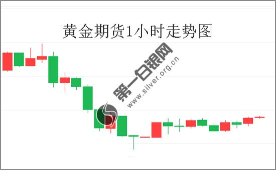 中美贸易谈判迎大结局 美联储官员密集发声或