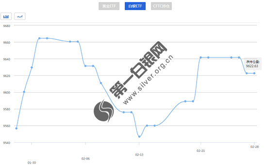 2019白银区gdp_白银区第十三小学图片(2)