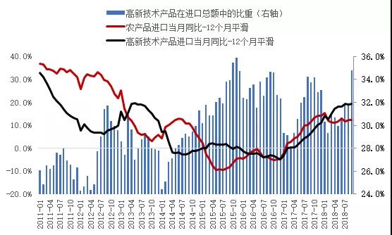 资料来源：WIND，中泰证券研究所