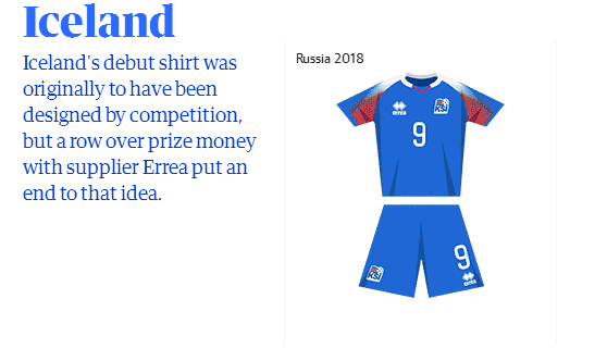 俄罗斯世界杯32强历届参赛队服