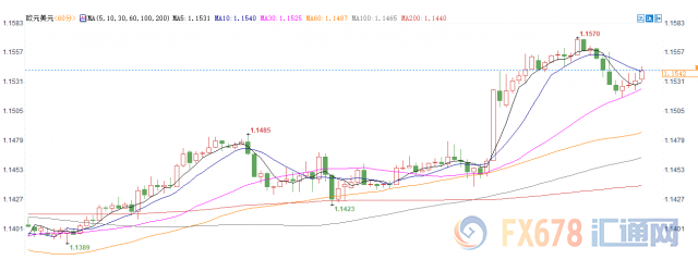 纽市盘前:贸易谈判良景,受惠的还有这货币;OP