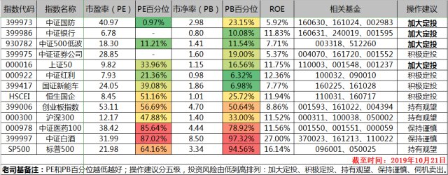 科技股全面回暖大盘成交低迷 大金融拖后腿