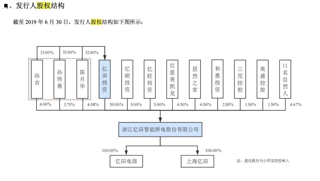 图片来源：招股说明书（申报稿）