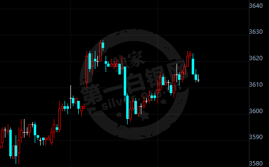 白银TD早盘走势低迷 知名投行认为银价将爆发