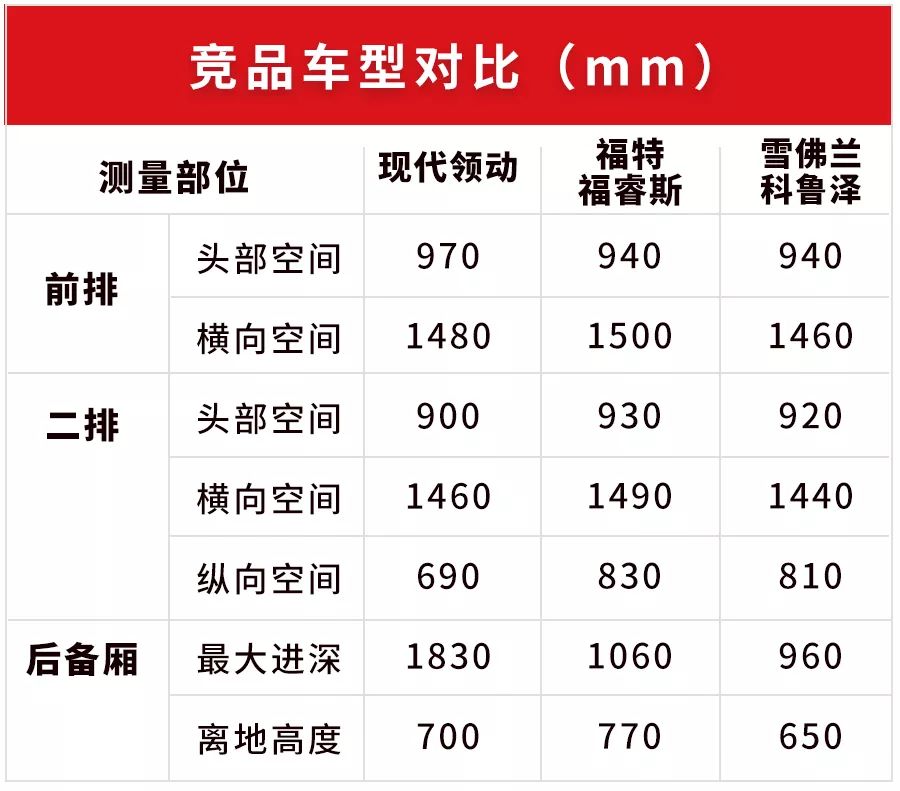 10.98万起，销量最火的韩系车之一，新款真实实力曝光！