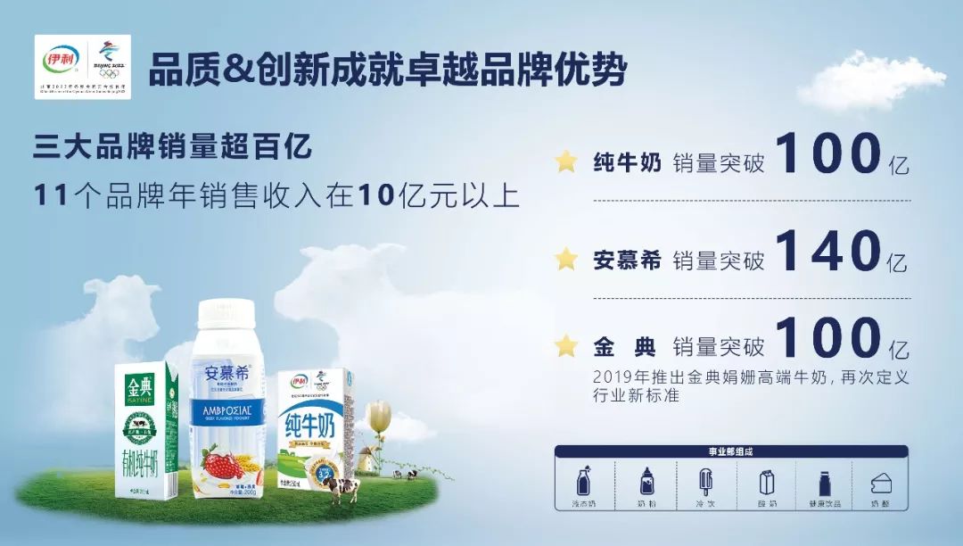 伊利年报:营收近800亿元 奶粉涨幅超25%__财经头条