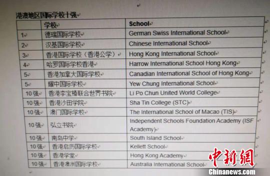  港澳地区国际学校十强。　供图 摄