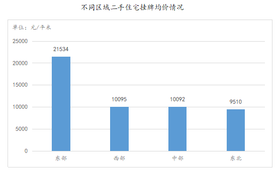 诸葛找房报告截图