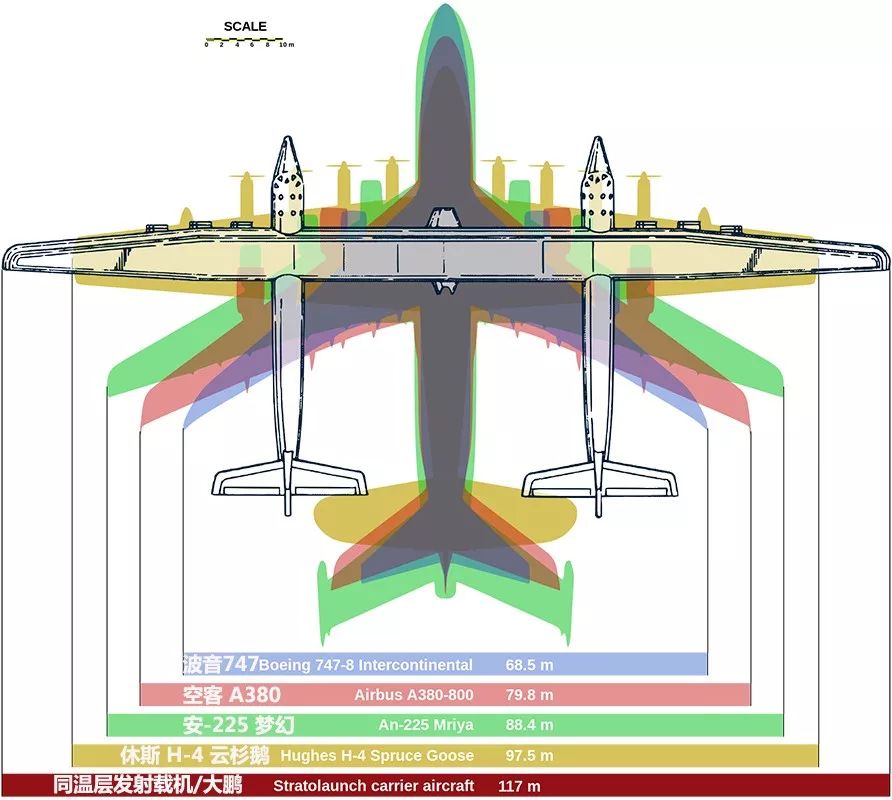  ▲“大鹏”翼展达到创纪录的117米，远超乌克兰安-225运输机（88.4米），但起飞重量要轻于后者。