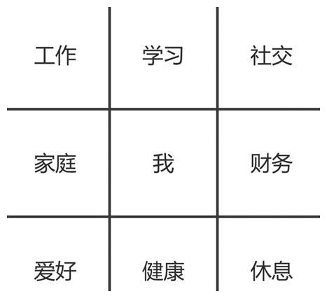 不懂这两点时间管理方法什么人生九宫格梦想清单都没有用
