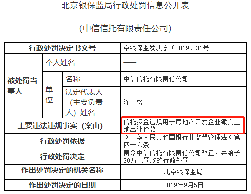 刚刚!多家信托因地产融资被罚!