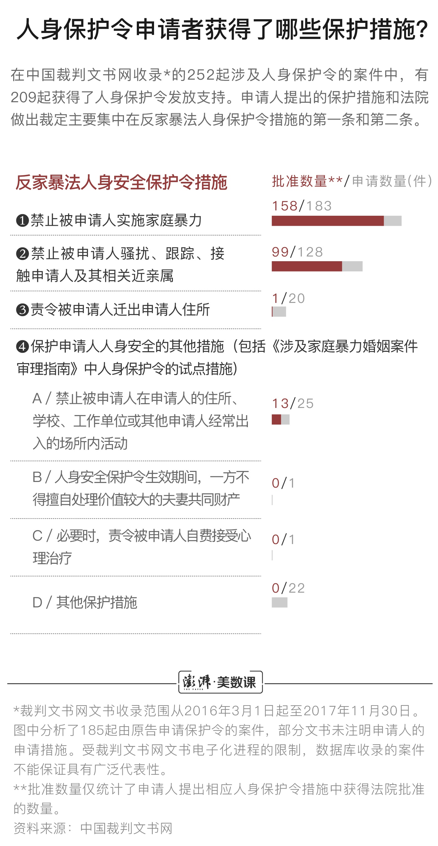 数说人身保护令 向家暴说 不 后 受害者该如何寻求保护 手机新浪网