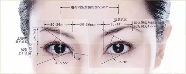 双眼皮 开眼角双眼皮可以调整眼裂高度,而开眼角可以增加眼裂长度