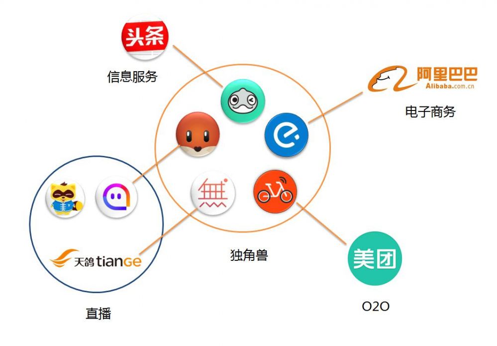 收购无他相机后天鸽互动已呈现更大的投资价值