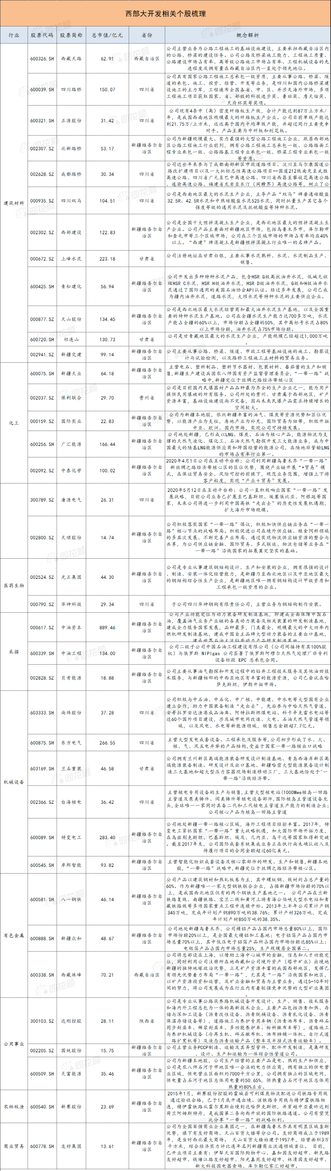 图片来源：同花顺