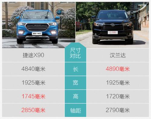 比汉兰达的空间还要大静态体验捷途全新产品x90