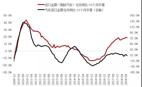 资料来源：WIND，中泰证券研究所