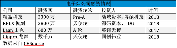 （图片来自投中网）