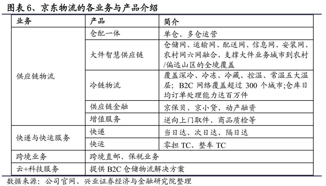 一图展望丨京东2026年Q2财报来袭盈利拐点渐近新业务减亏成核心看点