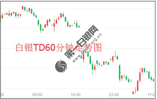 欧盟服软了?准备与美国启动贸易谈判 白银TD