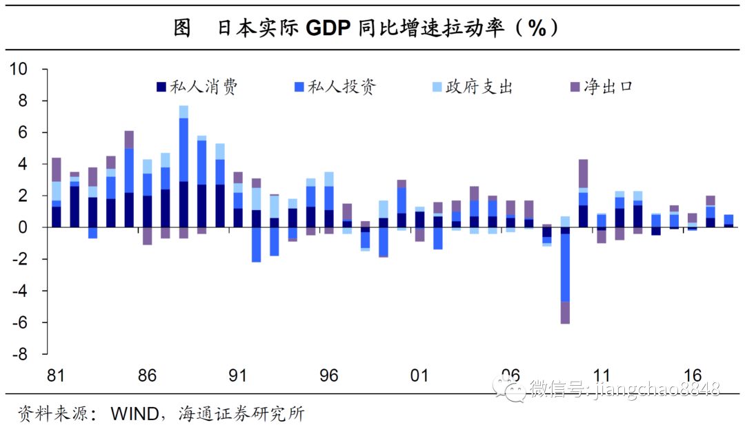 私人GDP(3)