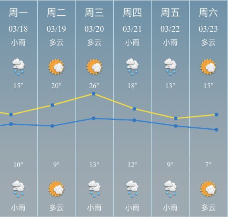 哦,我的天哪!下星期慈溪一周过完四季,考验