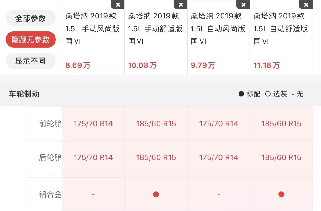 10万块的合资家轿，这2台“大众”性价比都很赞！