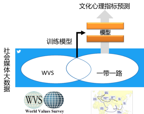 心理所基于社交媒体大数据探究一带一路沿线文化与合作交往模式