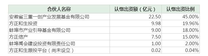 “拟出资9.98亿元，方正证券私募子公司参与设立区域产业基金